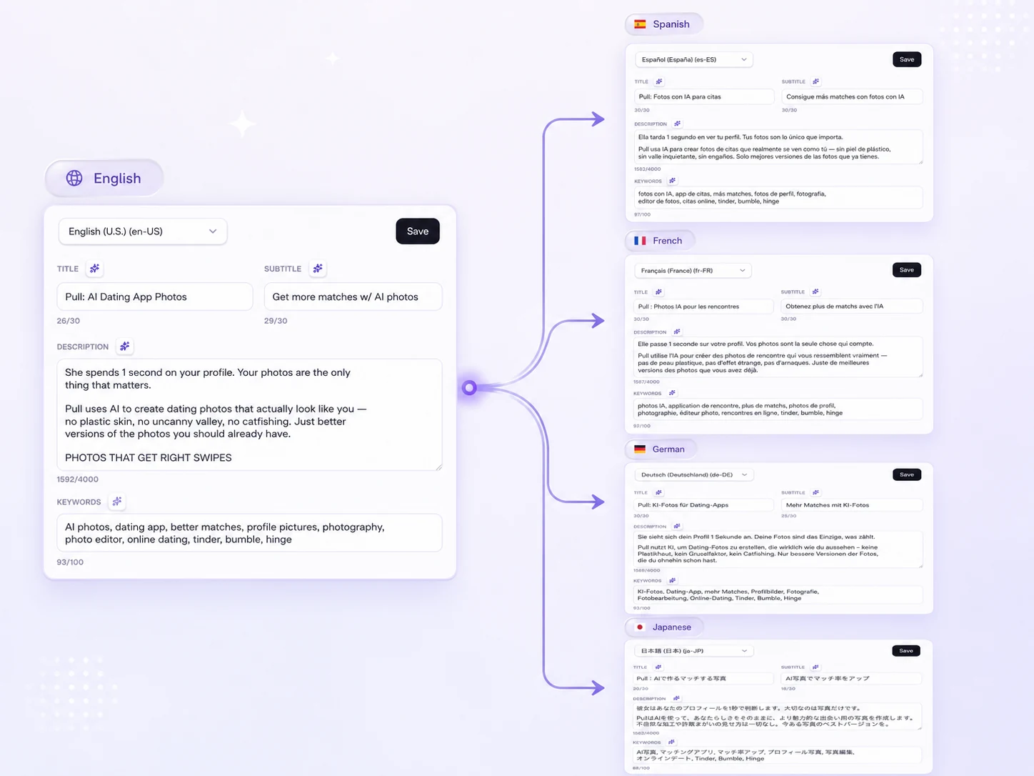 Shots aso operations workflow example